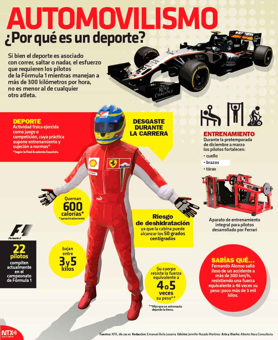 Automovilismo �Por qu� es un deporte?