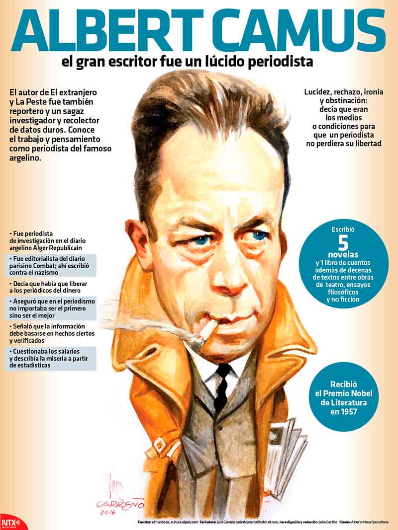 Albert Camus, el gran escritor fue un lúcido periodista