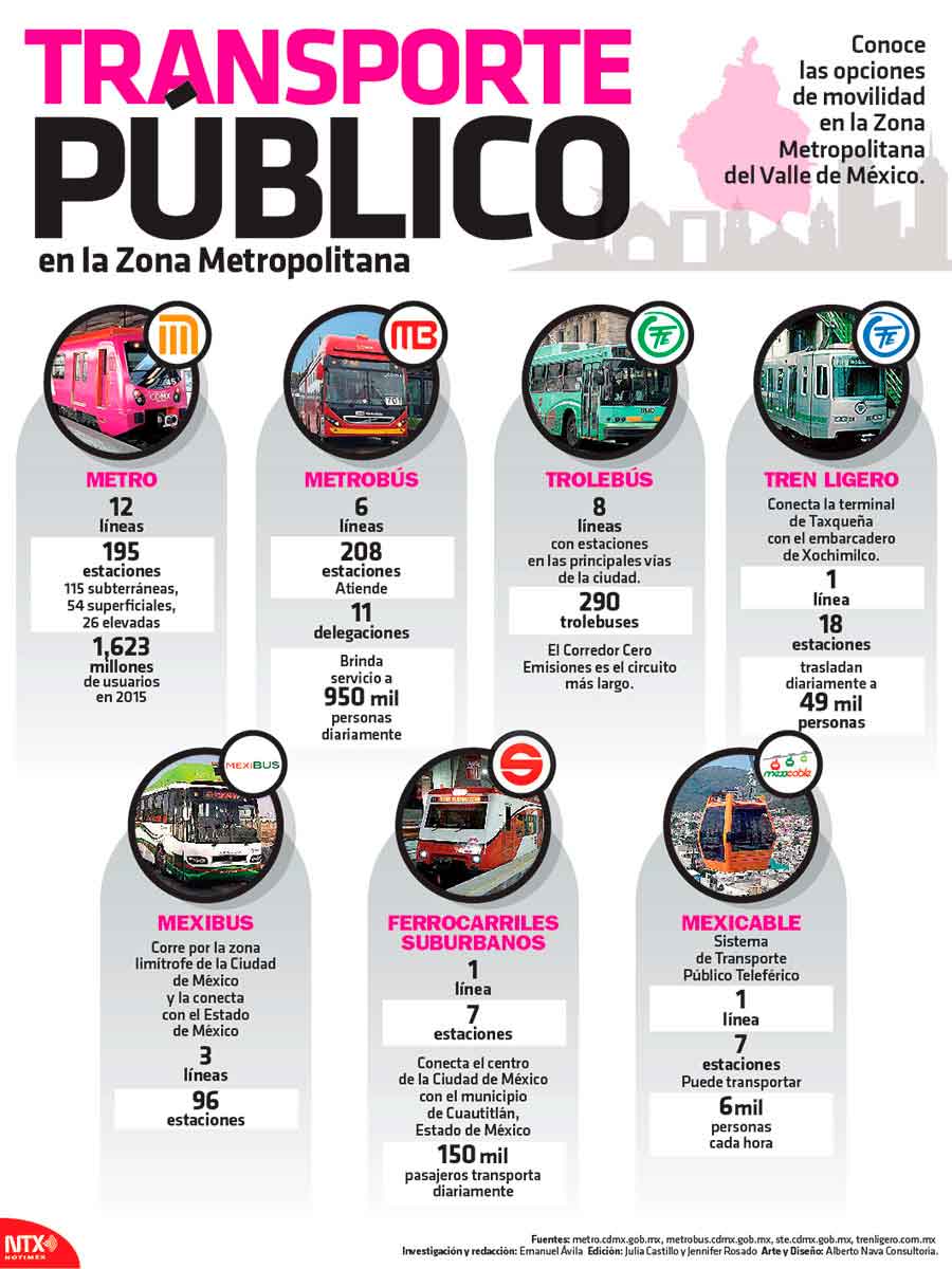 Transporte p�blico en la zona metropolitana