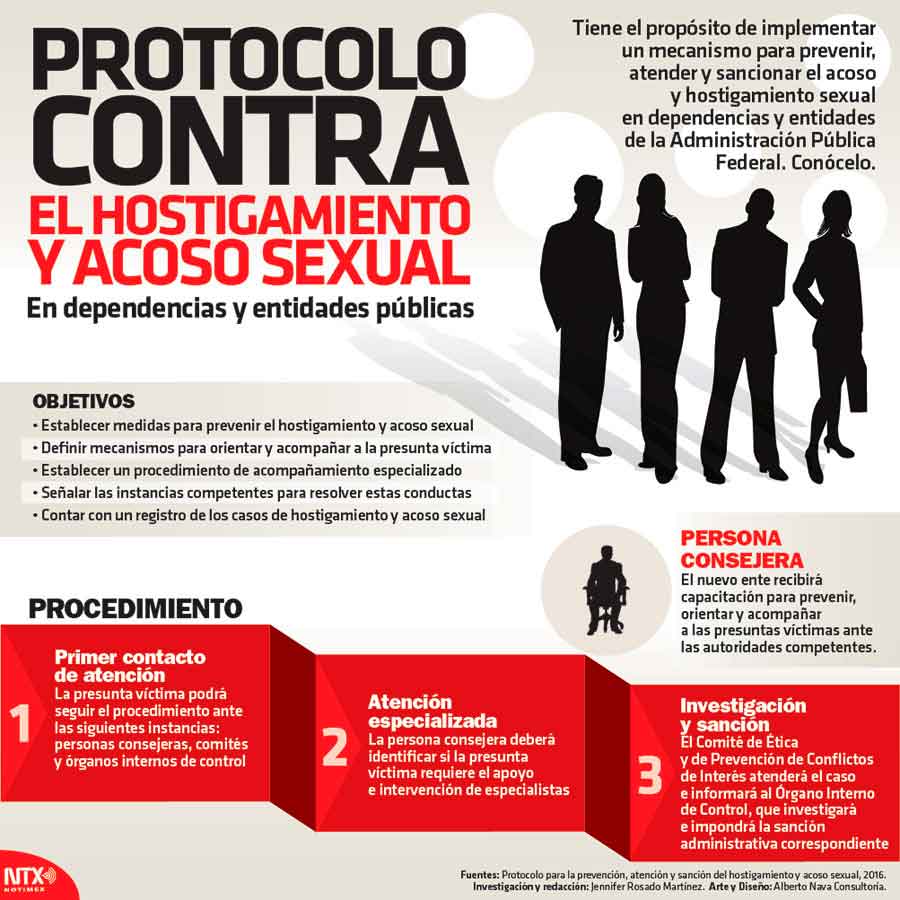 Protocolo contra el hostigamiento y acoso sexual 