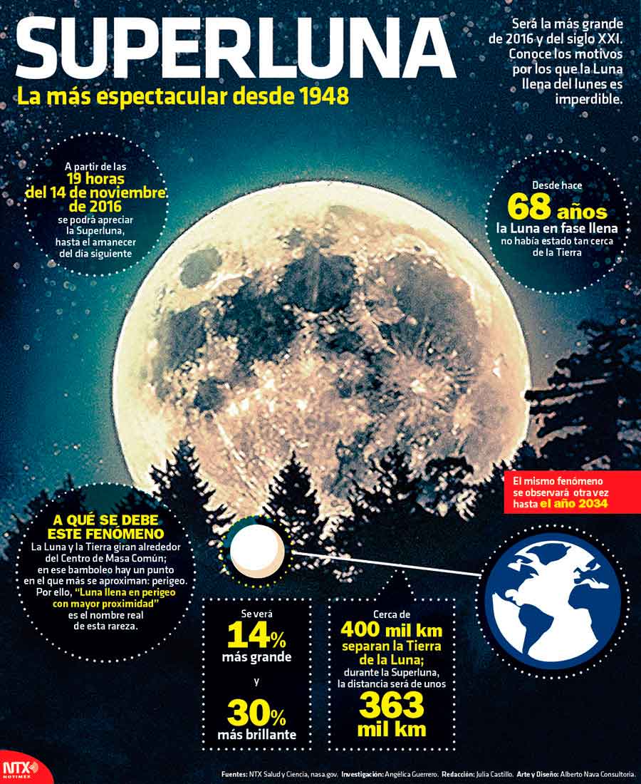 Superluna, la m�s espectacular desde 1948