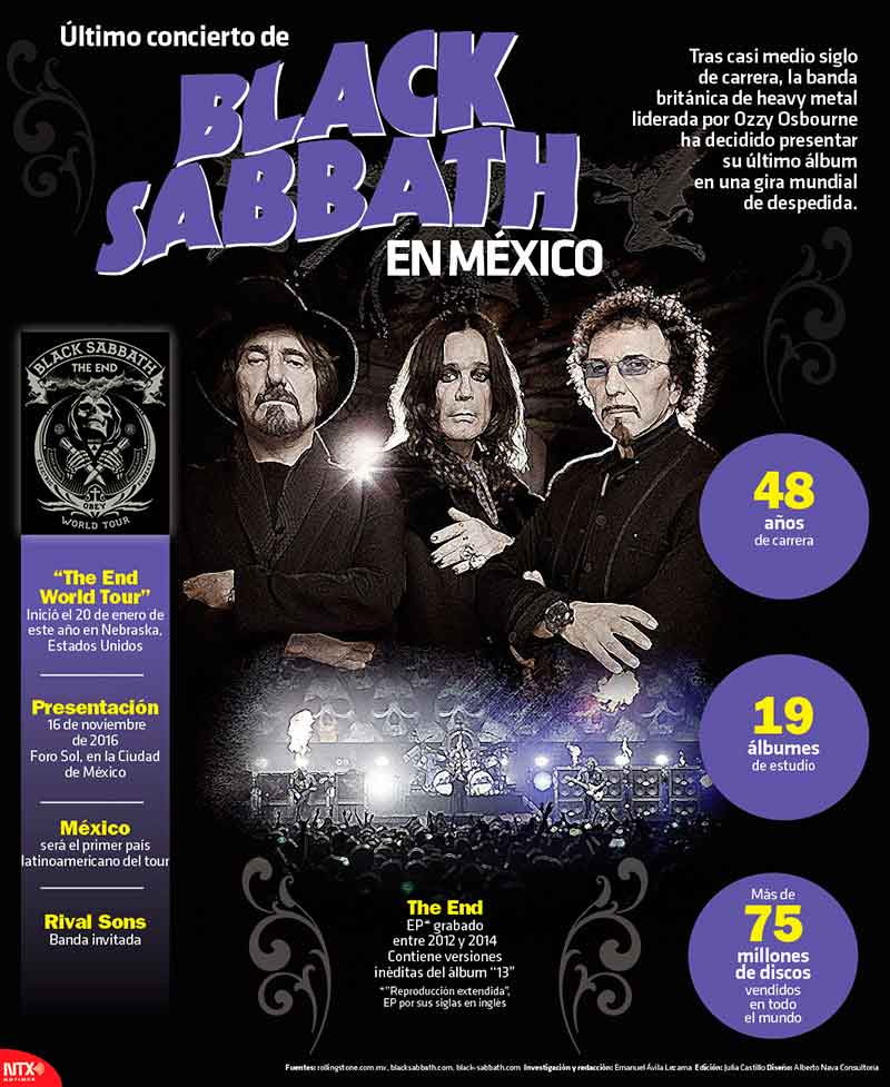 Último concierto de Black Sabbath en México