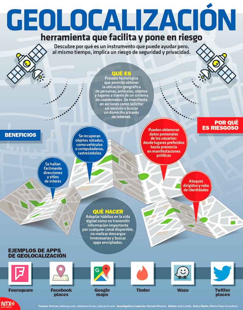 Geolocalizaci�n