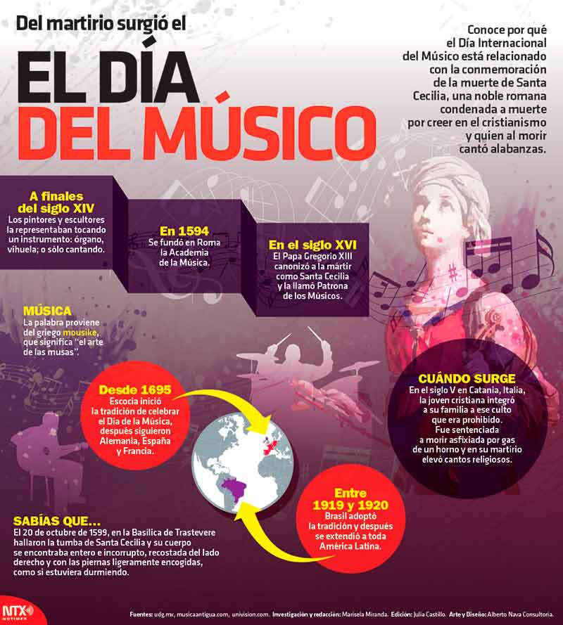De martirio surgió el día del músico