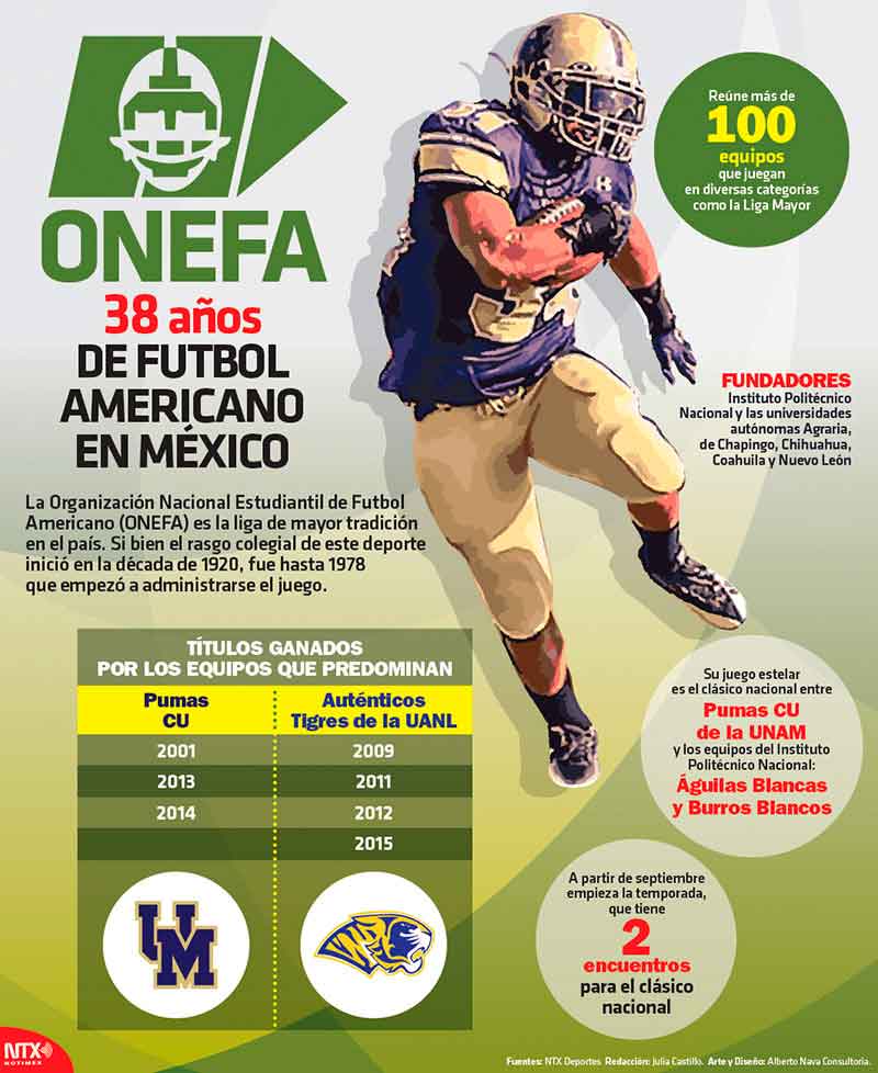 ONEFA, 38 años de futbol americano