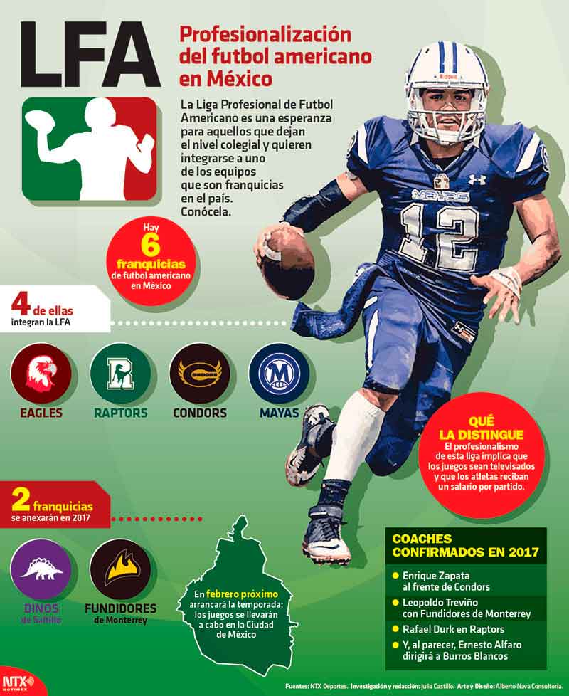 LFA, profesionalizaci�n del futbol americano en M�xico