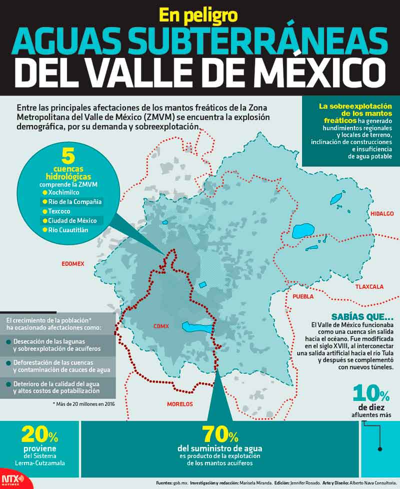 En peligro aguas subterr�neas del Valle de M�xico