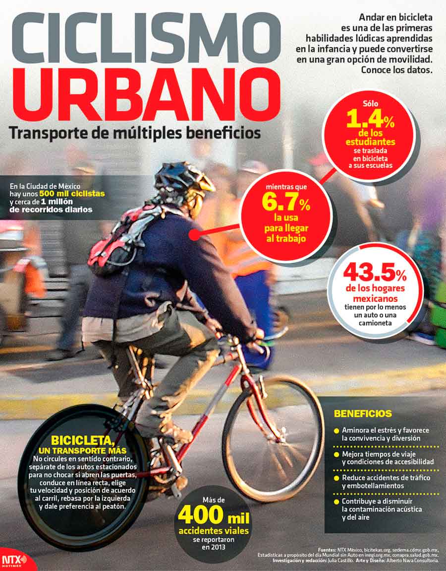 Ciclismo urbano, transporte de m�ltiples beneficios