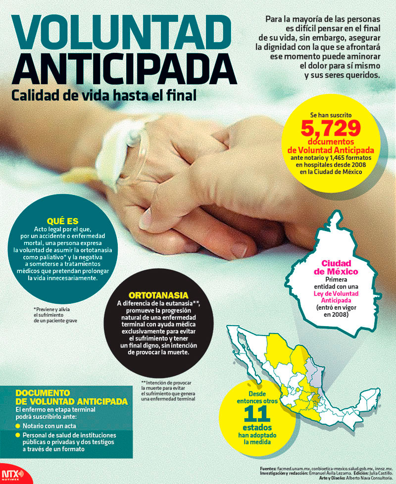 Voluntad anticipada 