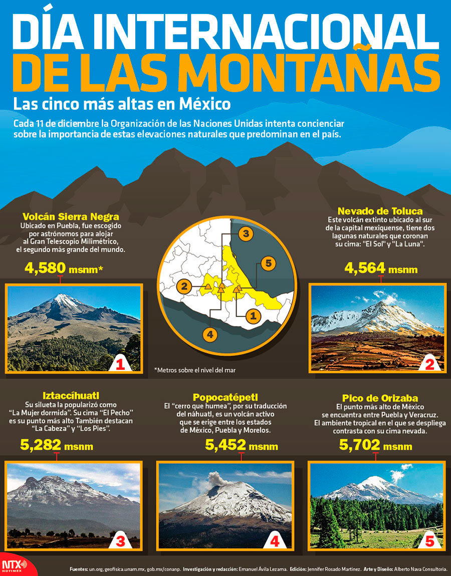 D�a Internacional de las Monta�as