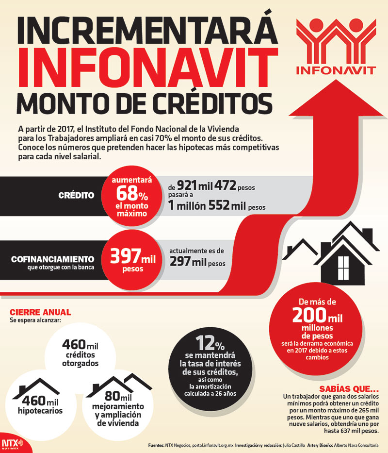 Infonavit