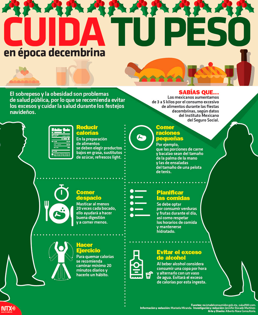 Cuida tu peso 