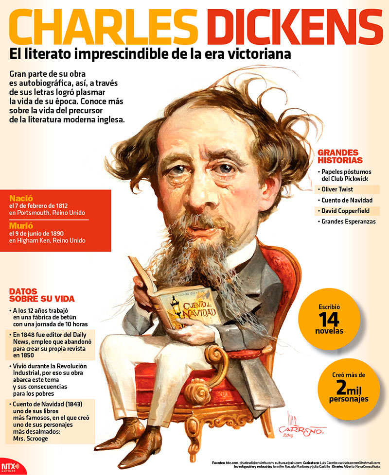 Charles Dickens