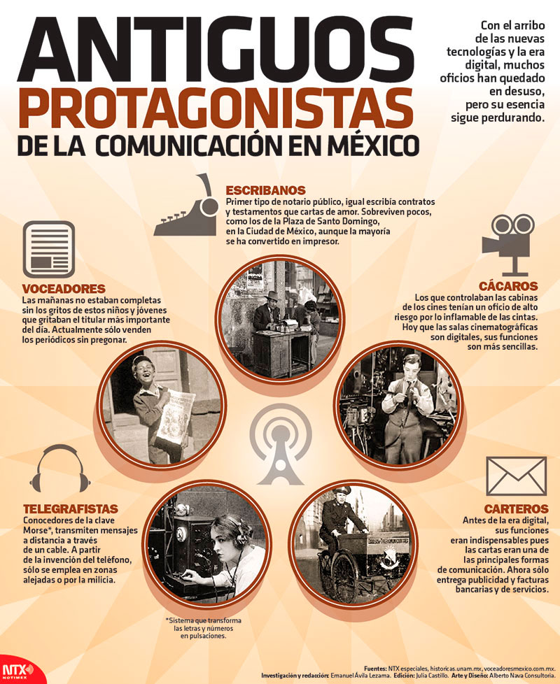 Antiguos protagonistas de la comunicaci�n en M�xico
