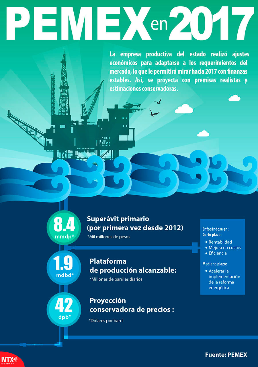 PEMEX en 2017