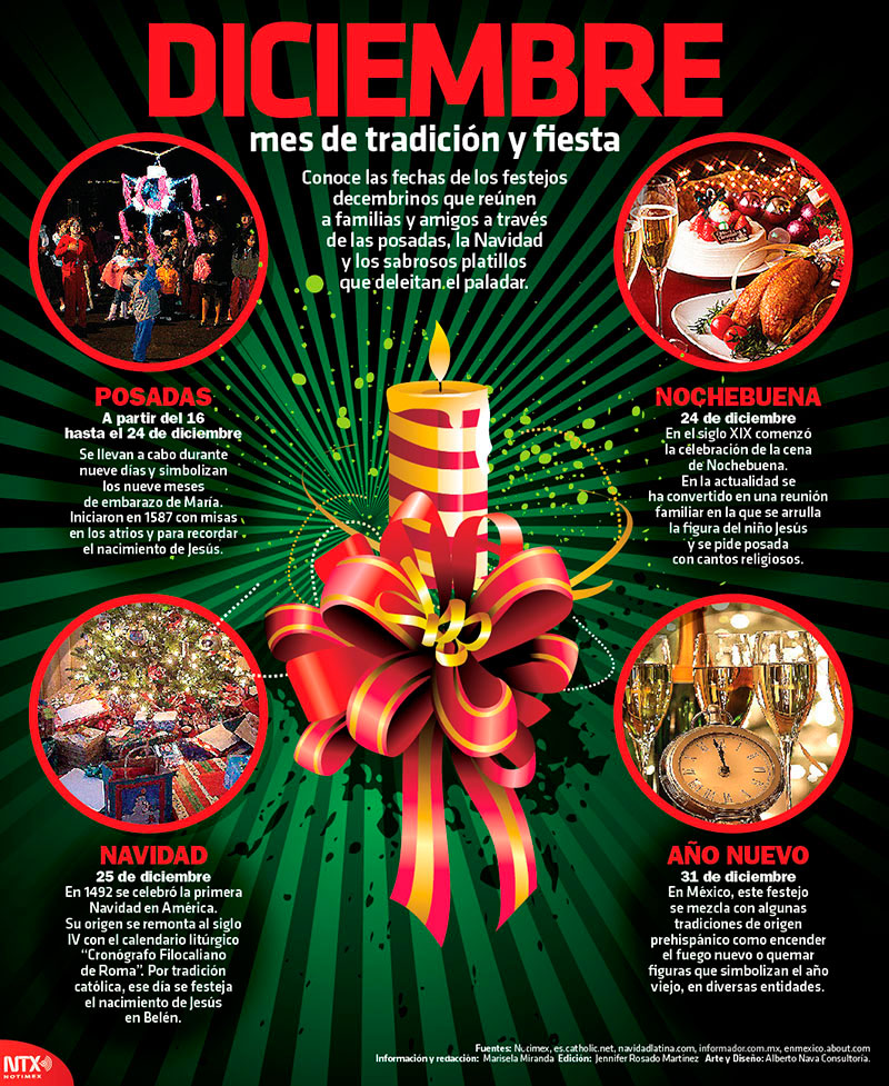 Diciembre, mes de tradicin y fiesta