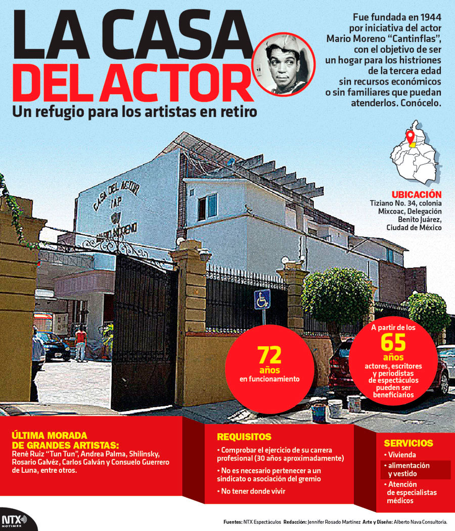 La Casa del Actor