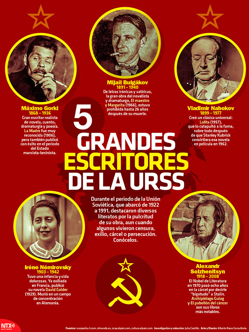 Cinco grandes escritores de la URSS