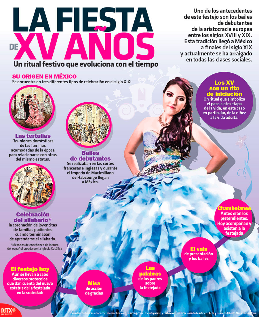 La fiesta de XV a�os