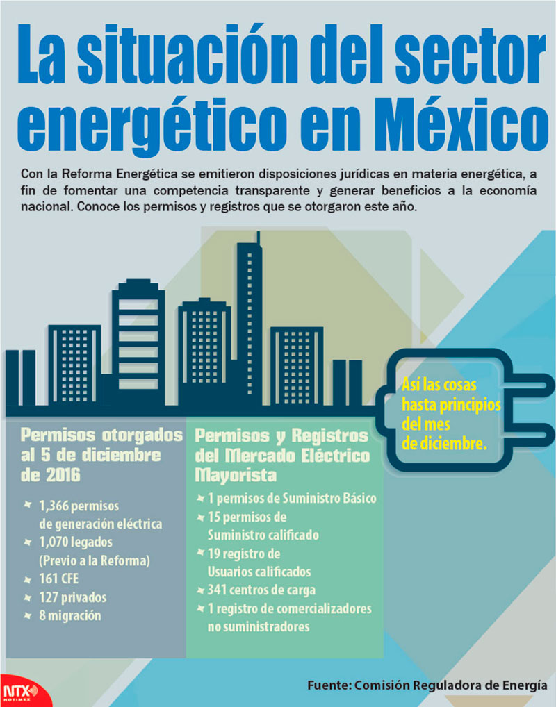 La situaci�n del sector energ�tico de M�xico 