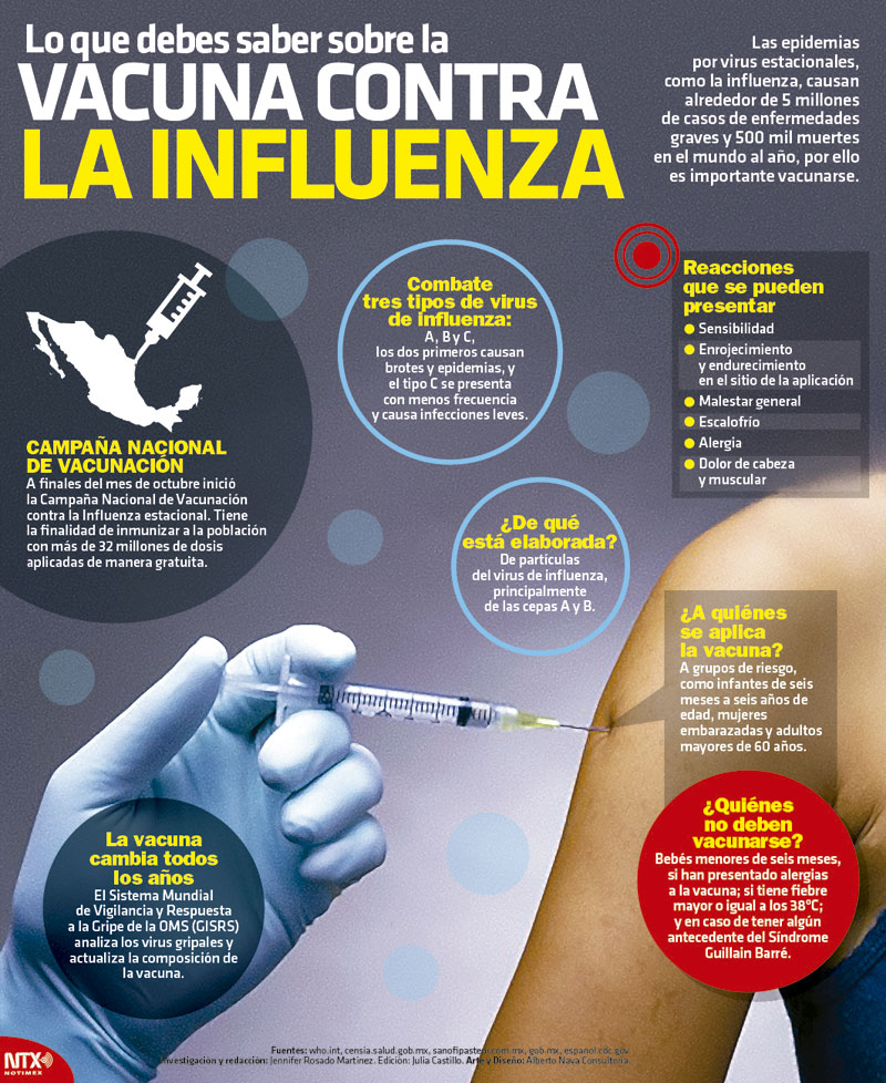 Lo Que Debes Saber Sobre La Vacuna Contra La Influenza Lo Que Debes Saber Sobre La Vacuna Contra La Influenza