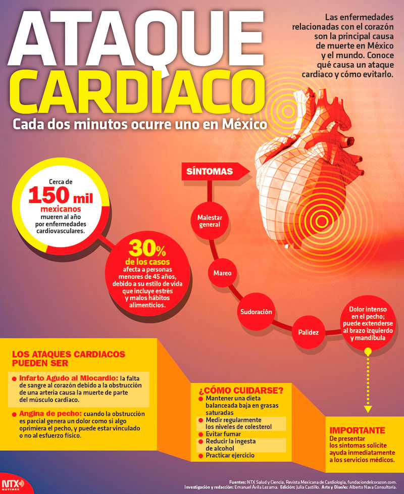 Ataque cardiaco 