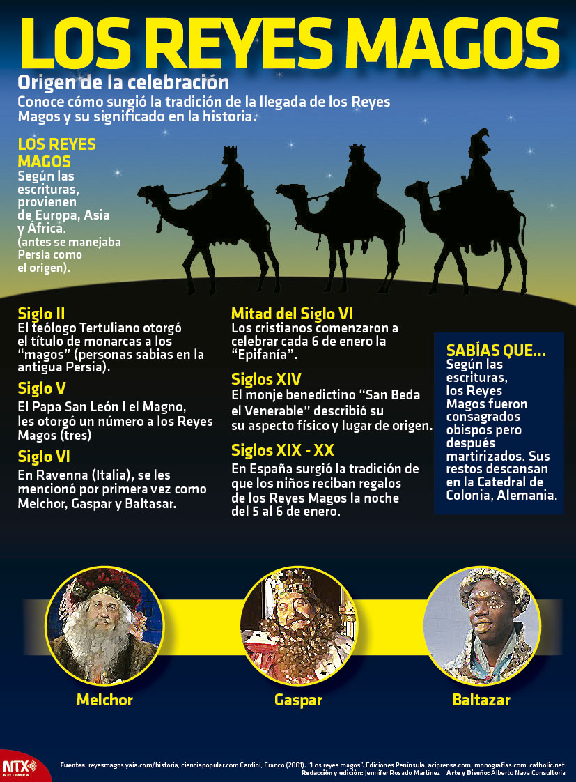 Los Reyes Magos, origen de la celebraci�n