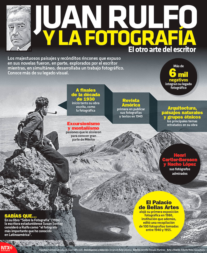 Juan Rulfo y la fotograf�a, el otro arte del escritor