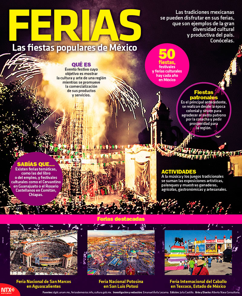 Ferias, las fiestas populares de M�xico