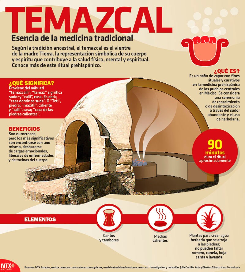 Temazcal, esencia de la medicina tradicional