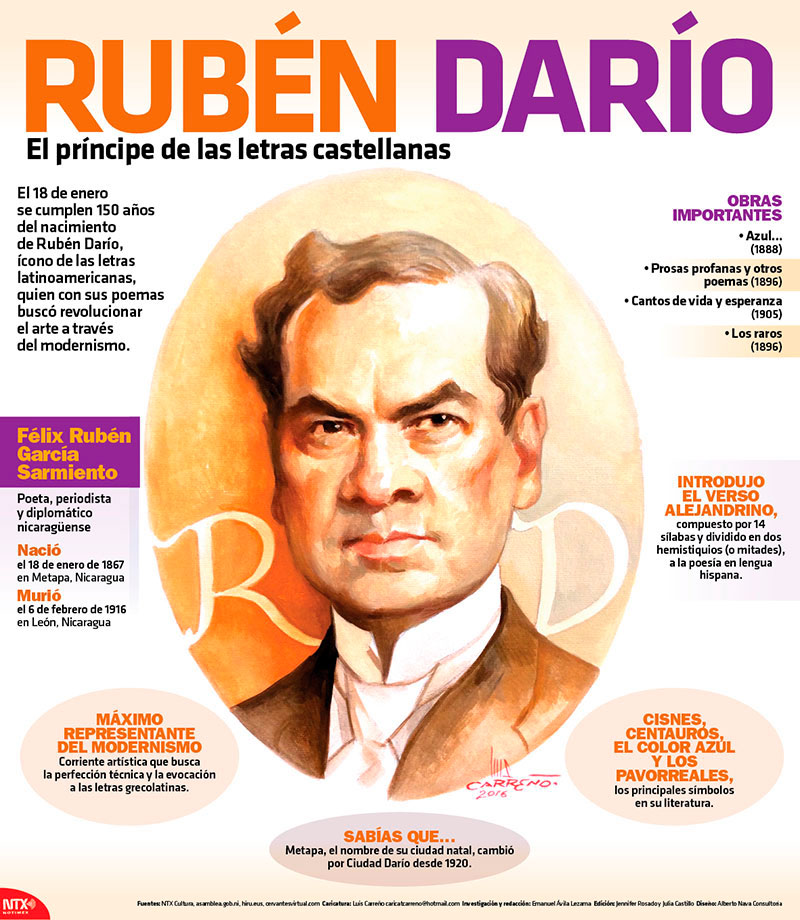 Rubn Daro 