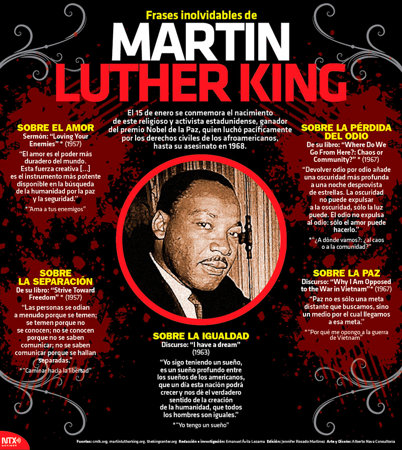 Martin Luther King 