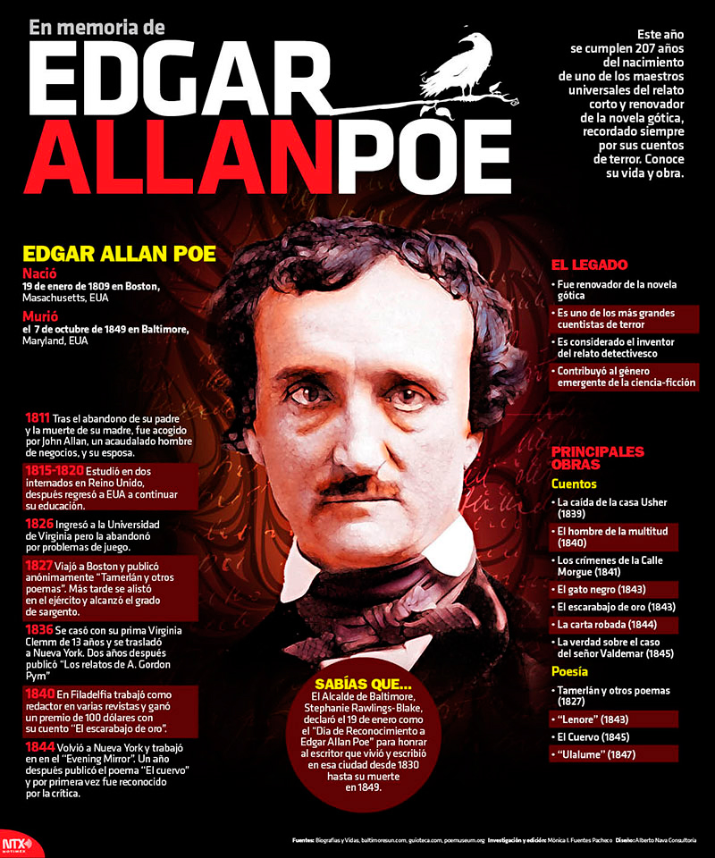 En memoria de Edgar Allan Poe