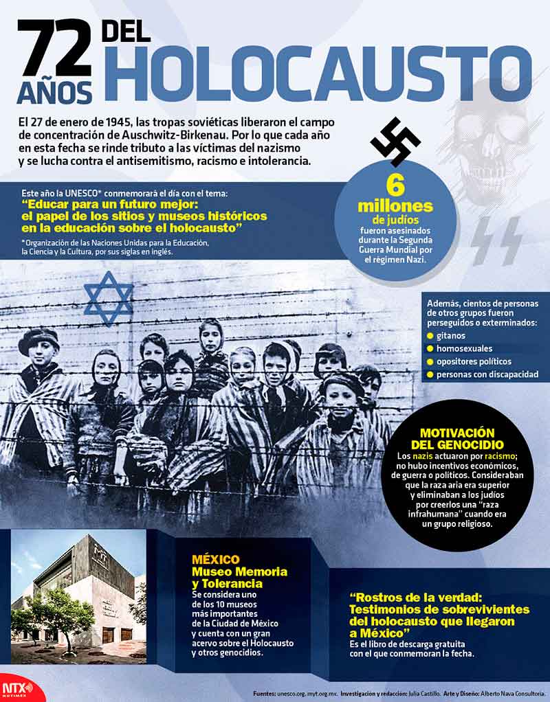 72 años del Holocausto