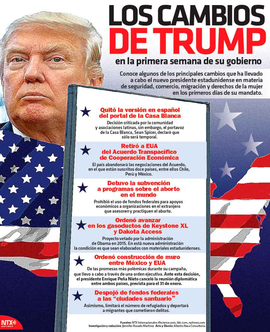 Los cambios de Trump en la primer semana