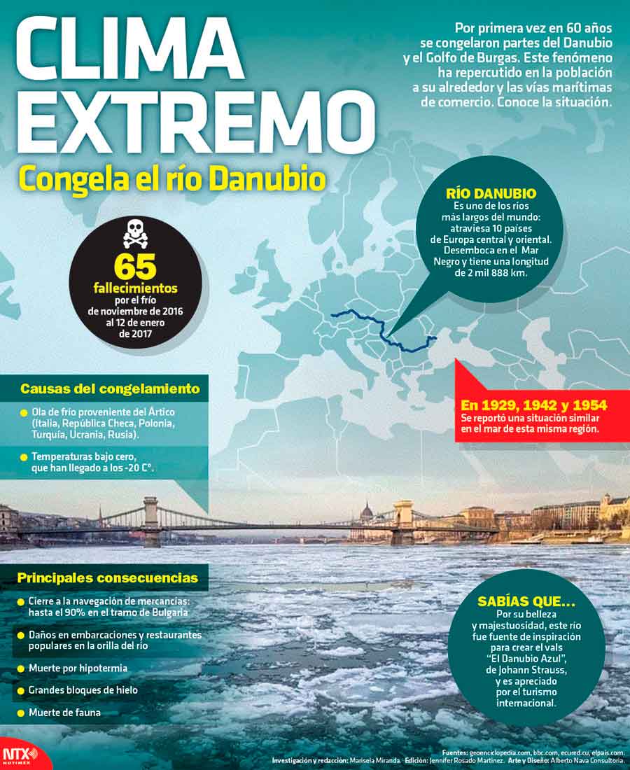 Clima extremo congela el r�o Danubio