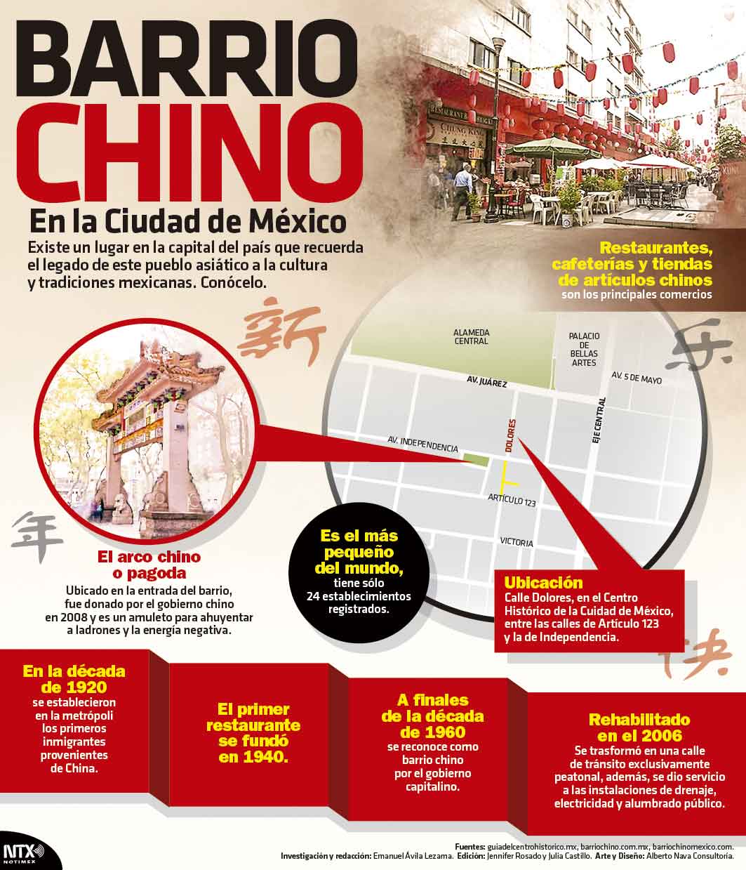 Barrio Chino en la Ciudad de M�xico