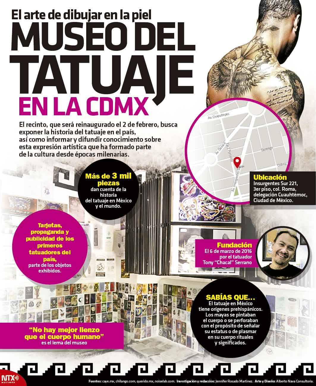 Museo del Tatuaje en la CDMX