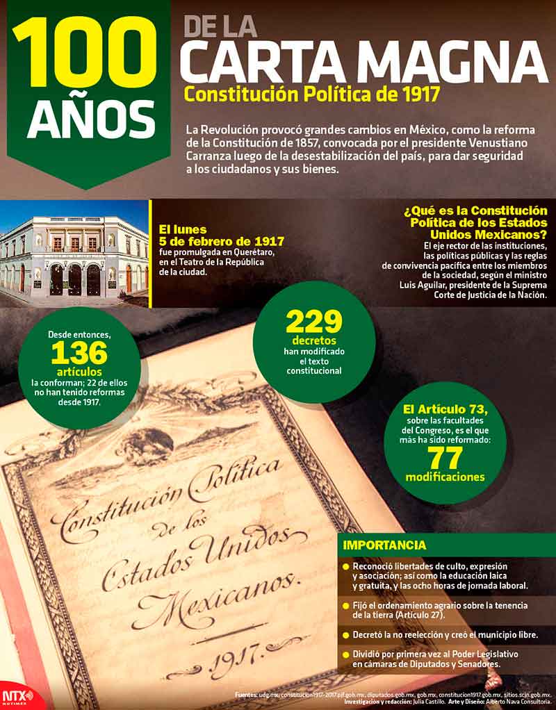 100 años de la Carta Magna, Constitutción Política de 1917