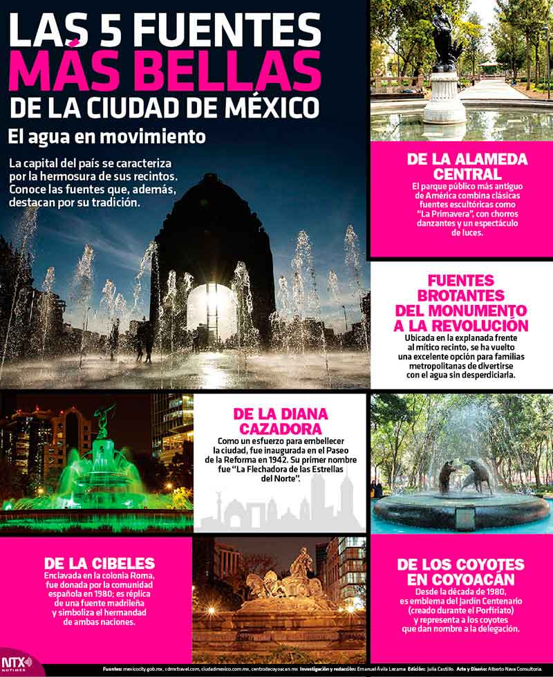 Las 5 fuentes m�s bellas de la Ciudad de M�xico