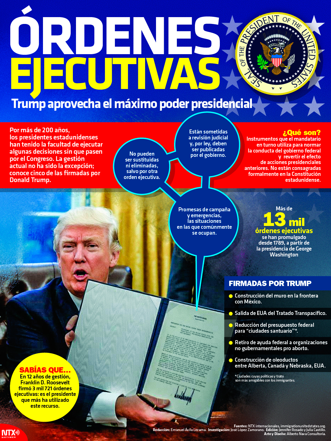 �rdenes ejecutivas, Trump aprovecha el m�ximo poder presidencial 