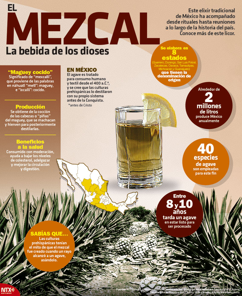 El mezcal: La bebida de los Dioses 