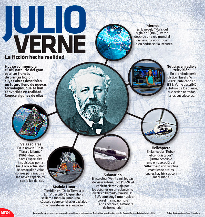 Julio Verne: La ficción hecha realidad 