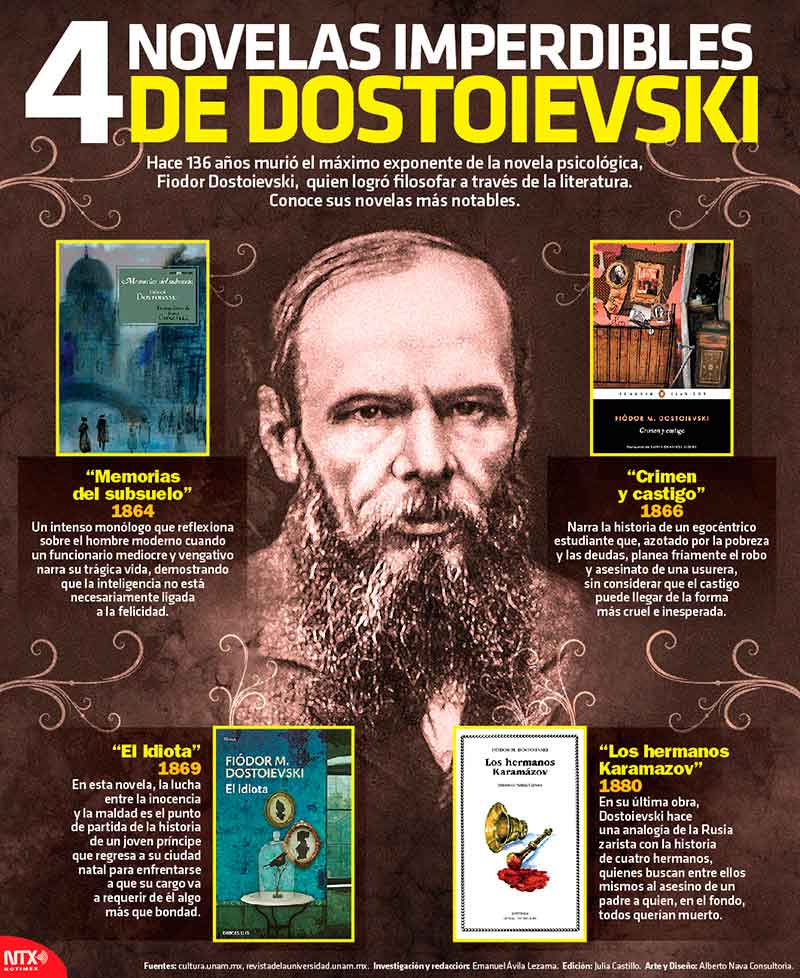 4 novelas imperdibles de Dostoievski