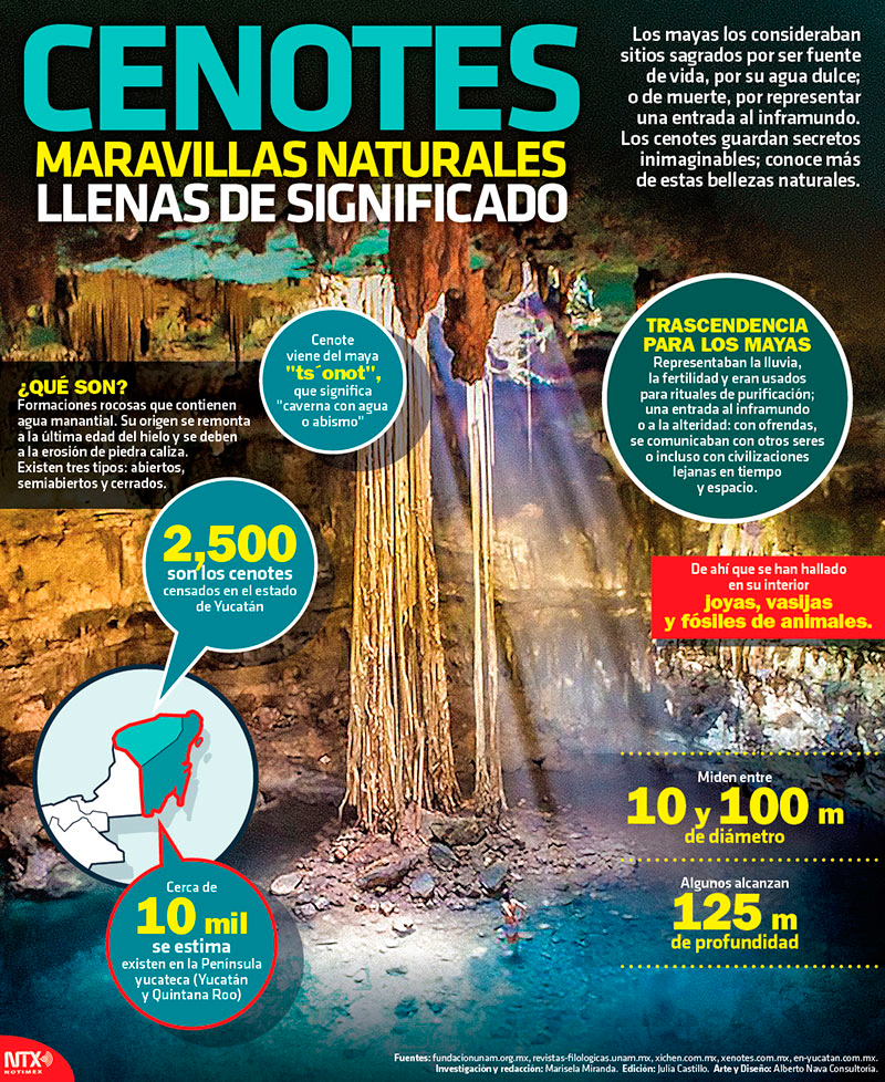 Cenotes