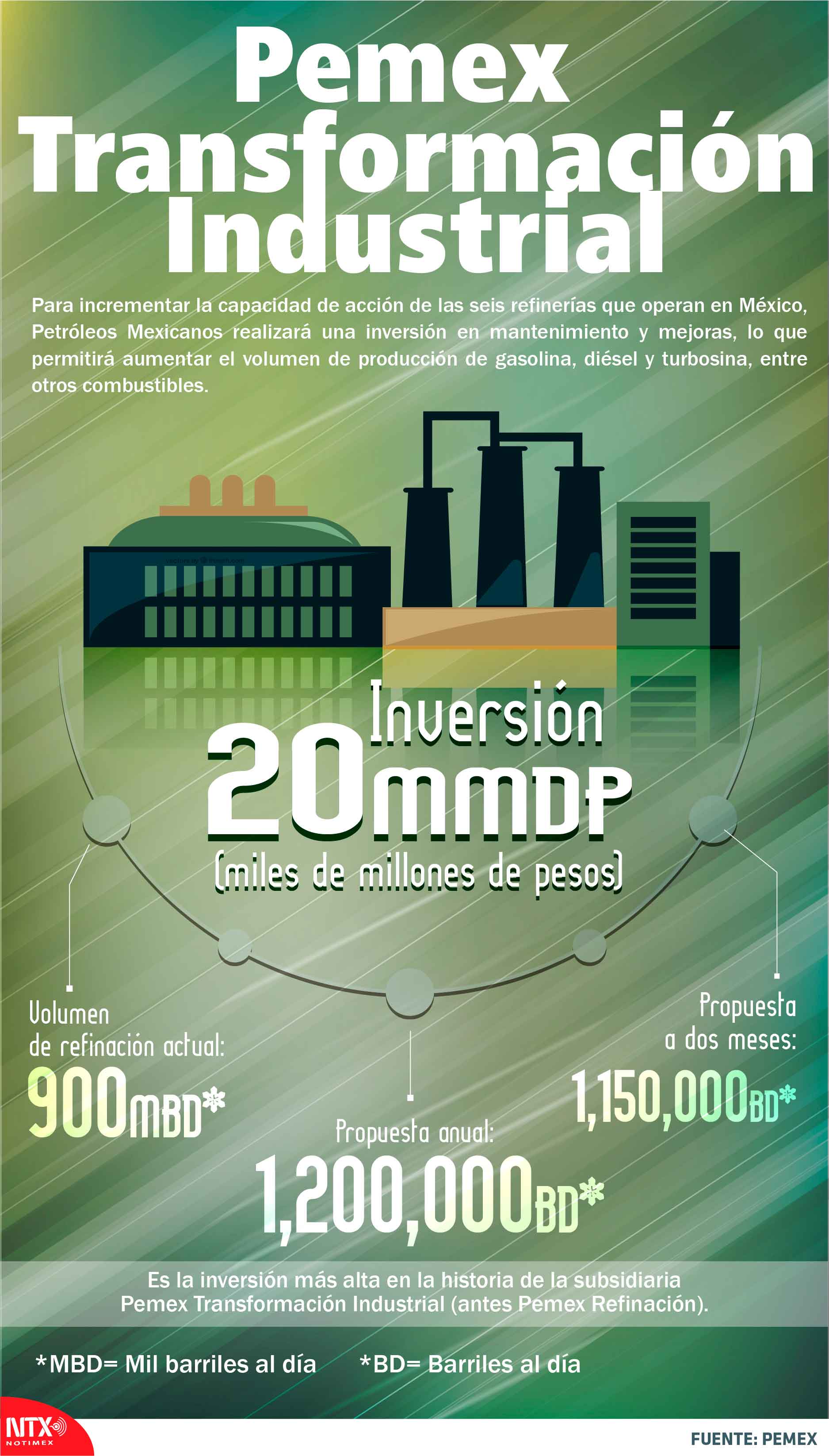 Pemex, transformaci�n industrial