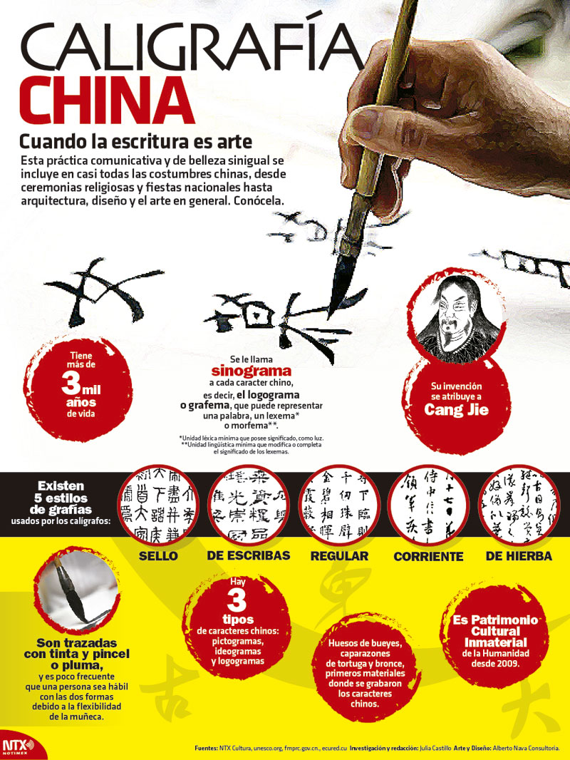 Caligraf�a China 