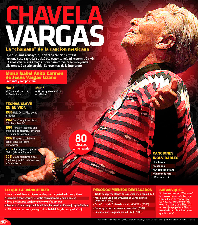Chavela Vargas, la "chamana" de la canci�n mexicana