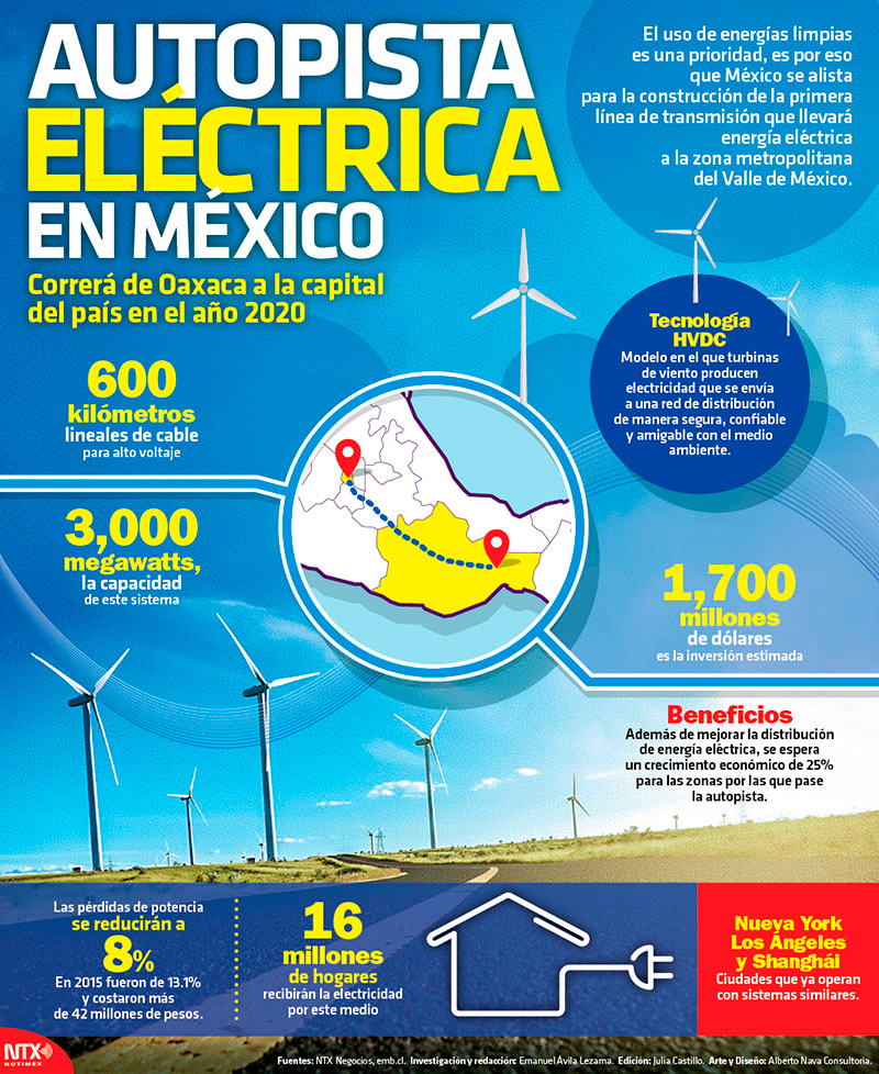 Autopista el�ctrica en M�xico