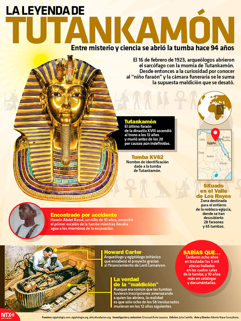 La leyenda de Tutankamón 